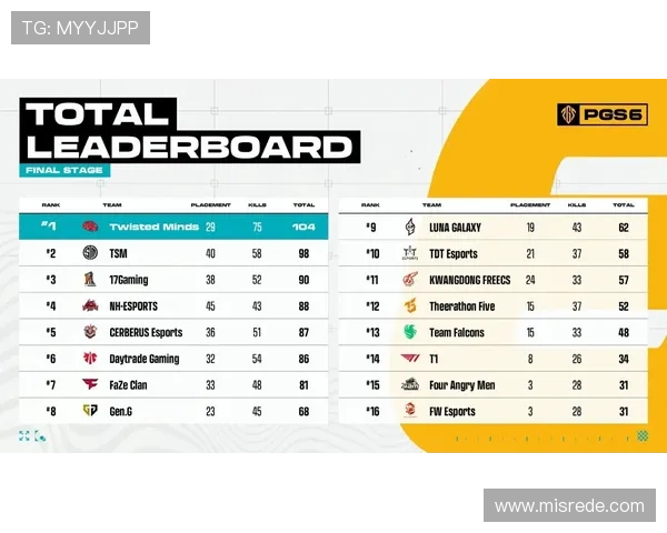 PGS娱乐赛与其他电竞赛事的比较：特色优势与竞争优势